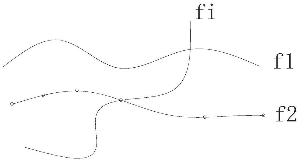 A positioning method for water conservancy construction