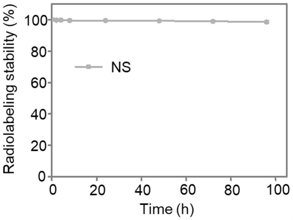 A kind of medical radioactive silicon dioxide microsphere and its preparation method and application