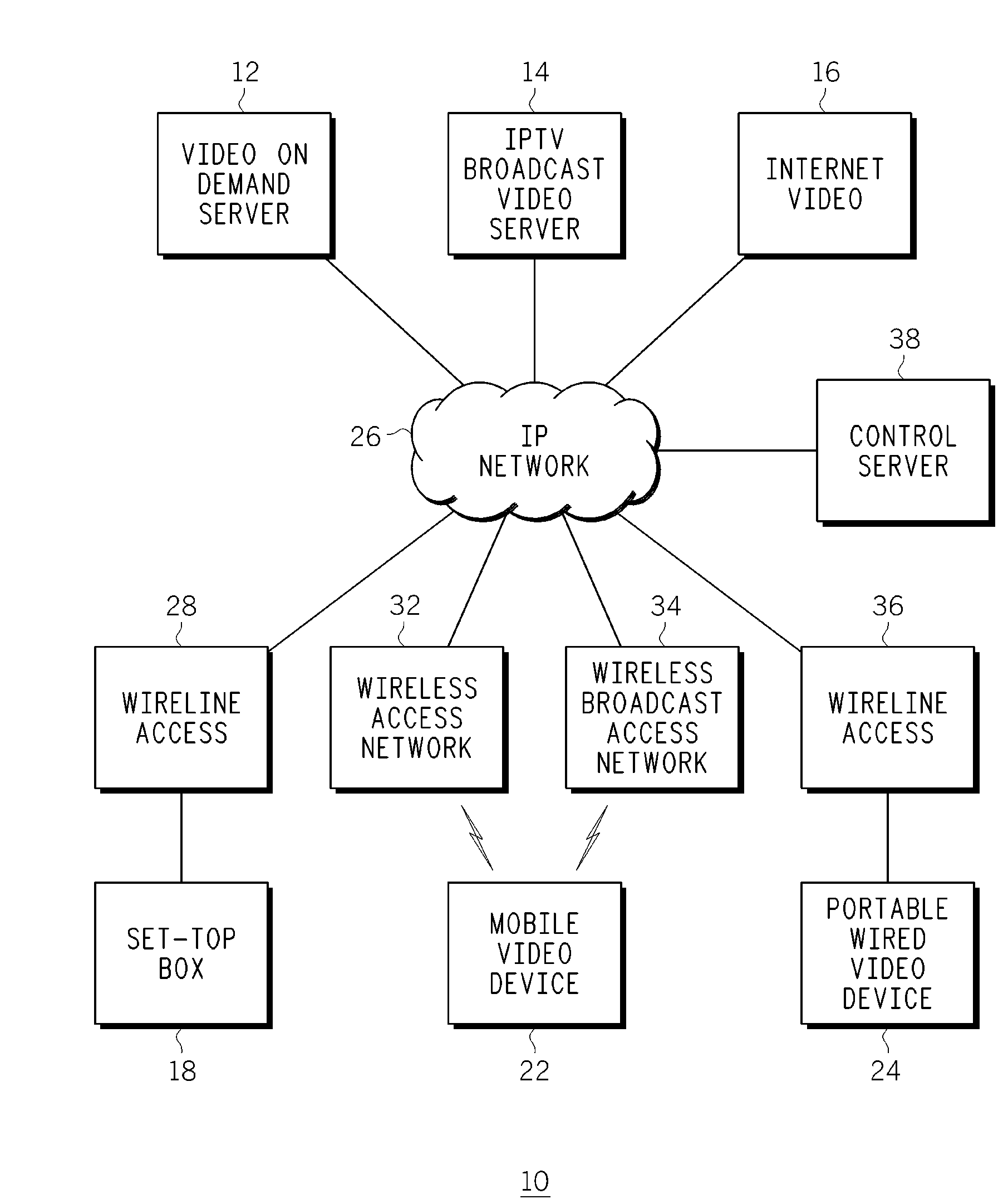 Method, device and system for session mobility of internet protocol television (IPTV) content between end user communication devices