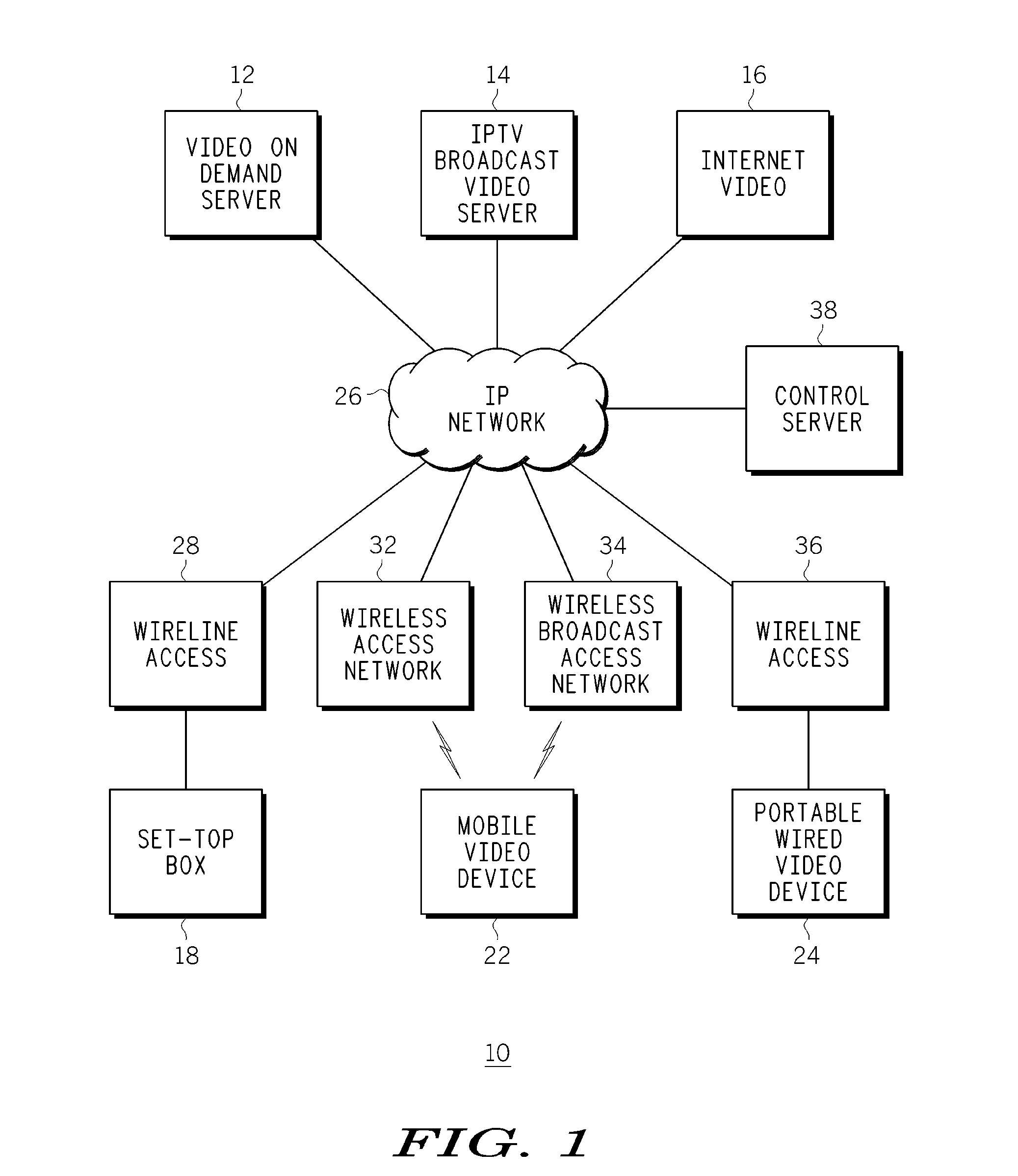Method, device and system for session mobility of internet protocol television (IPTV) content between end user communication devices