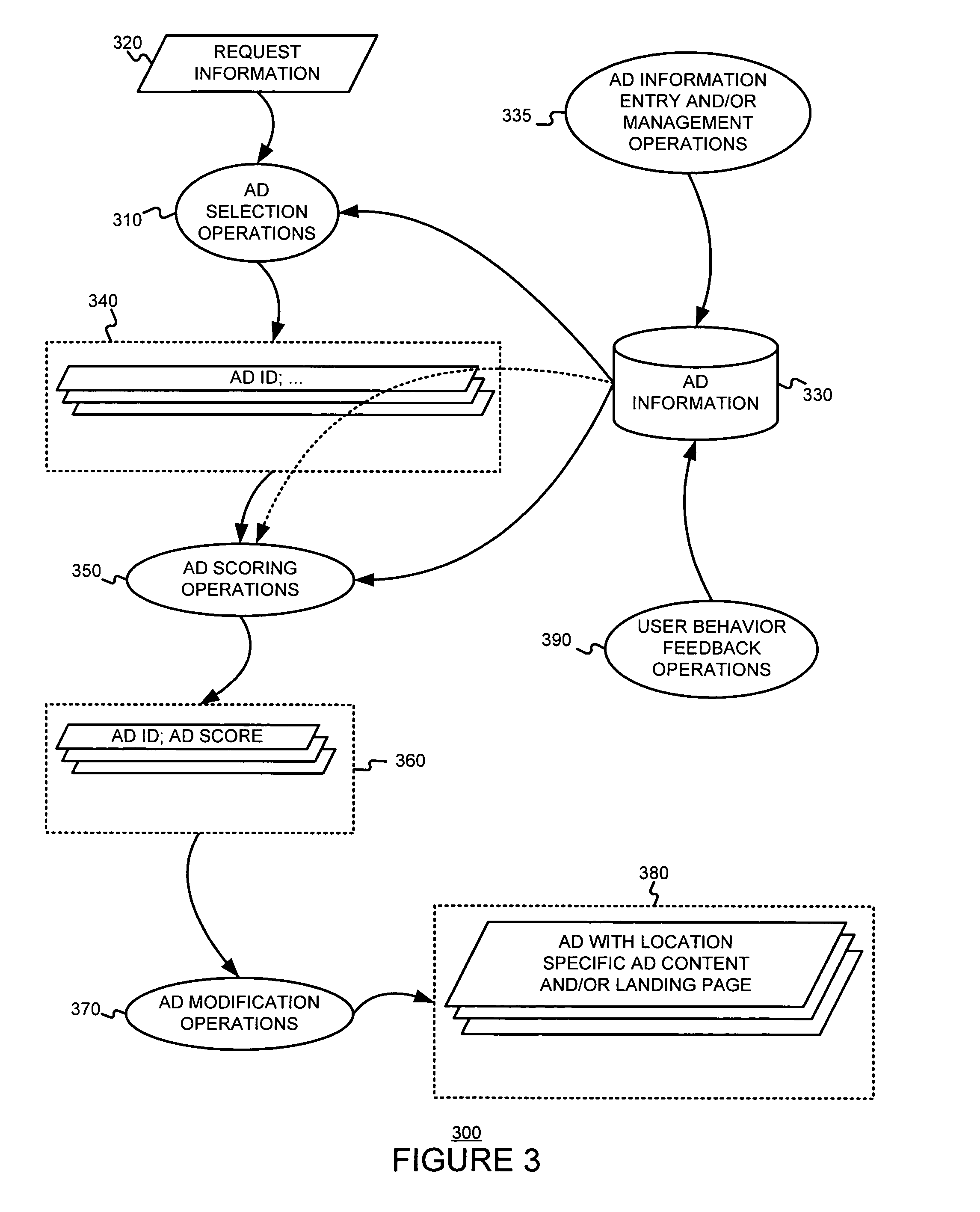 Determining and/or using location information in an ad system
