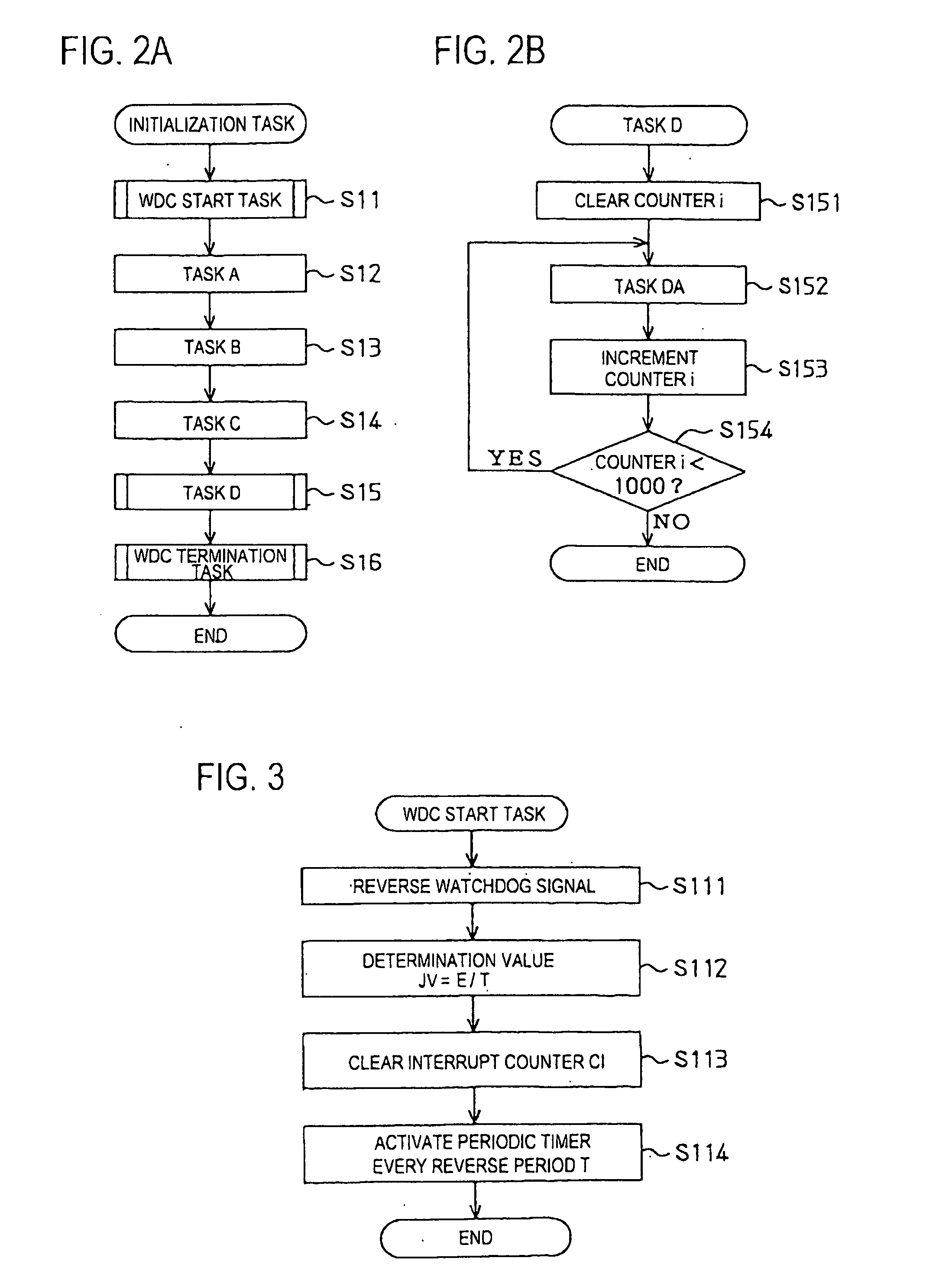 Malfunction monitoring method and system