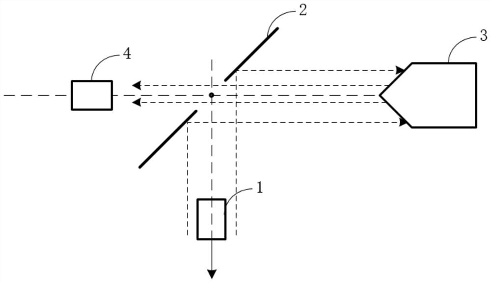 Coaxial laser radar optical system and laser radar