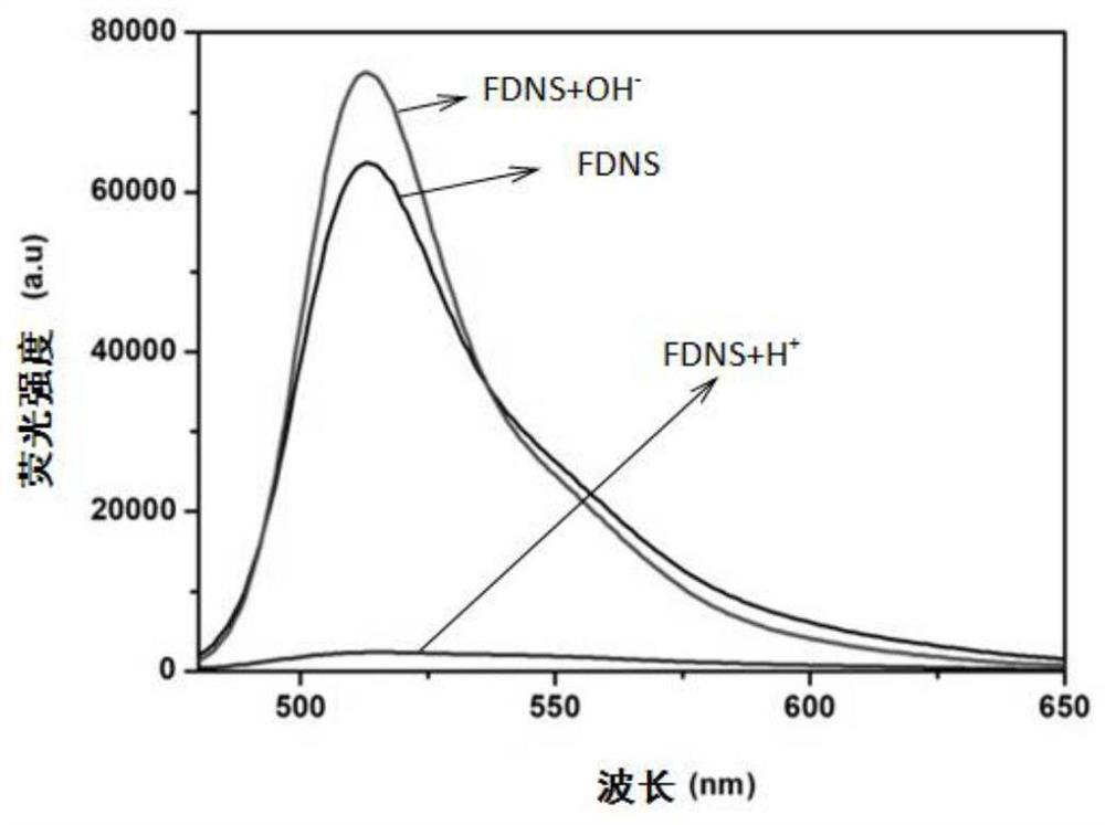 Preparation method of fluorescein-functionalized polydiacetylene vesicles with adjustable colorful fluorescence emission and construction of molecular logic gate
