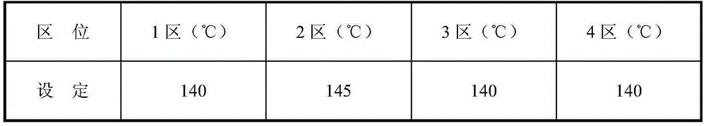 A flame-retardant sheath material for anti-cracking low-smoke halogen-free optical cable