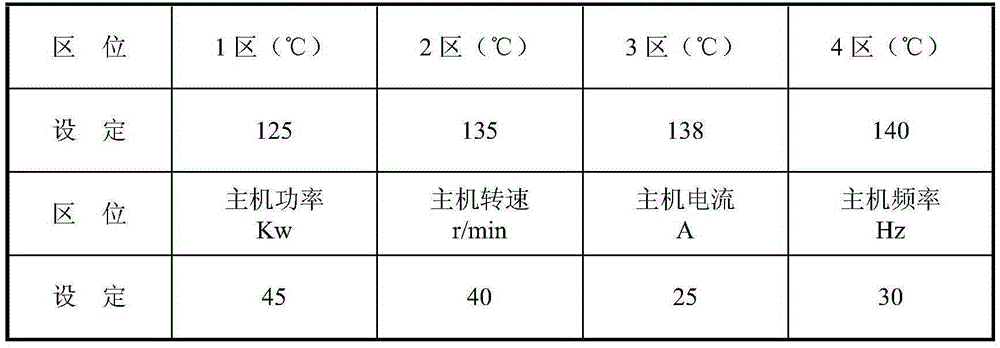 A flame-retardant sheath material for anti-cracking low-smoke halogen-free optical cable