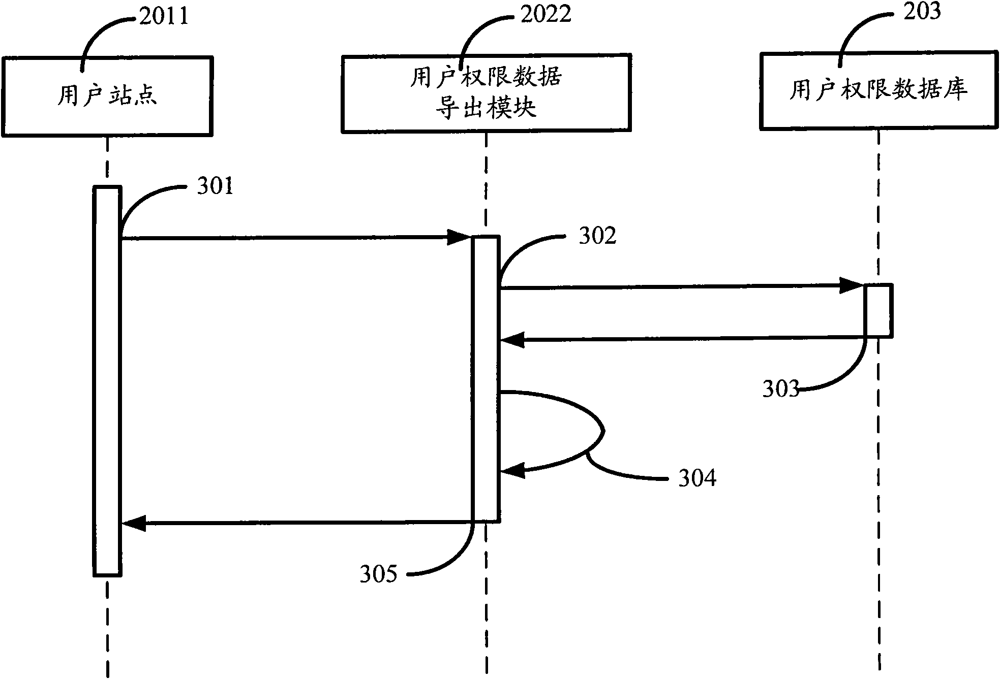 Single sign-on system and method thereof