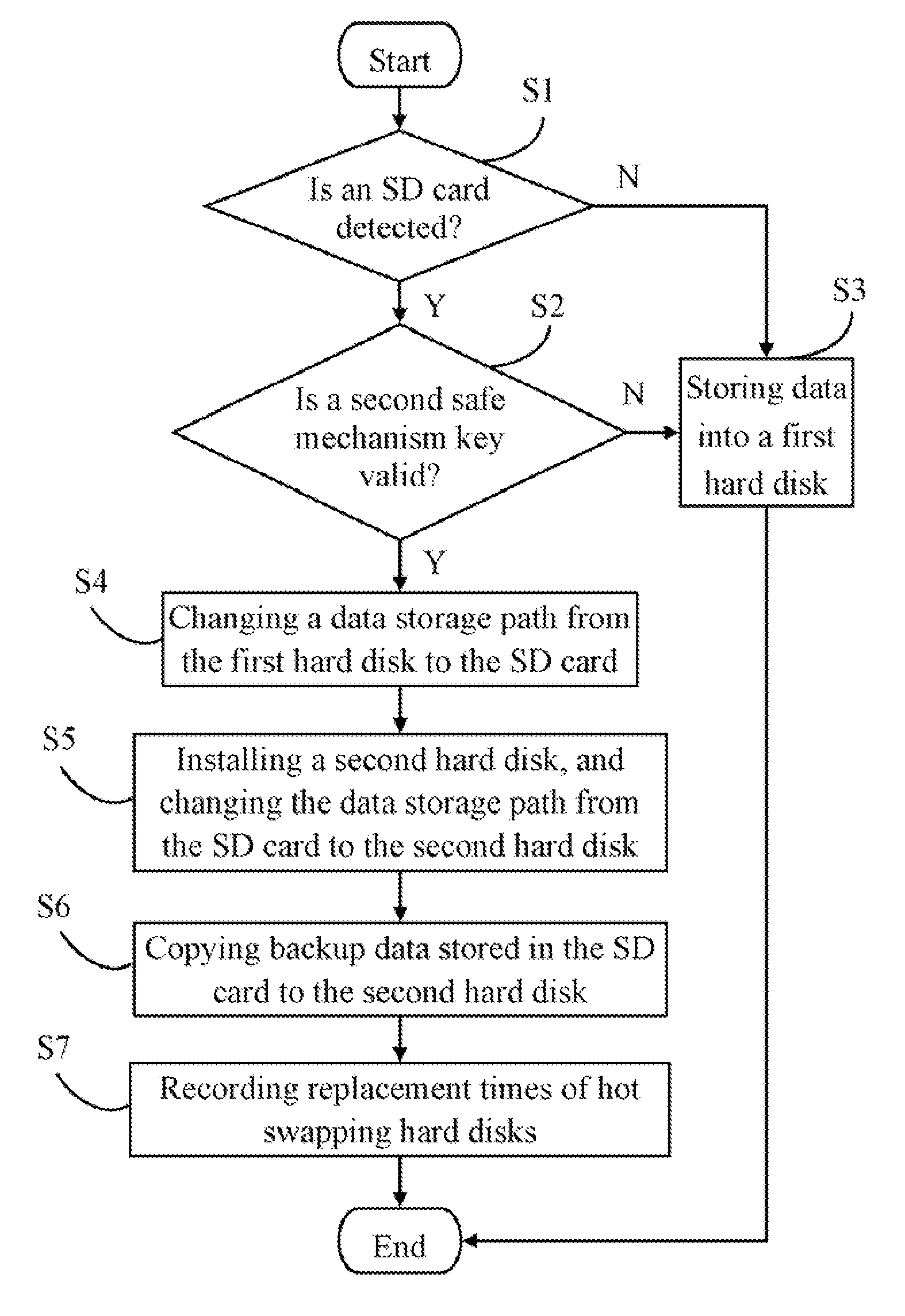 System and method for performing data backup of digital video recorder