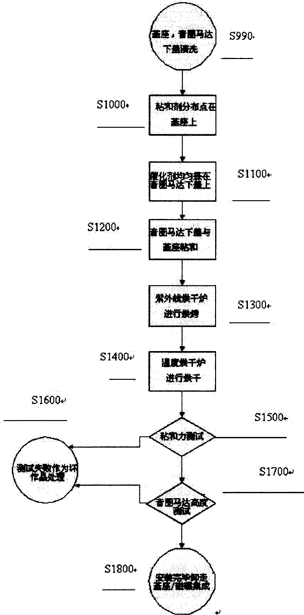 Installation testing method of small hard-disk voice coil motor upper cover