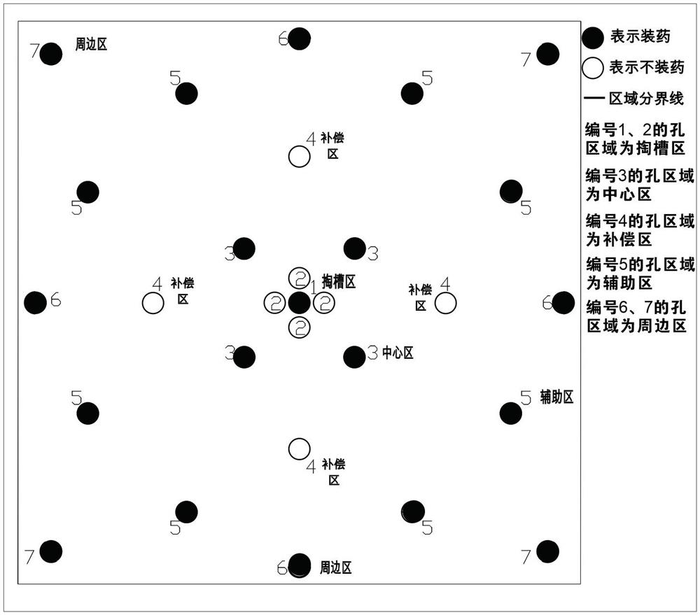 Well type medium-length hole perforation segmented blasting method