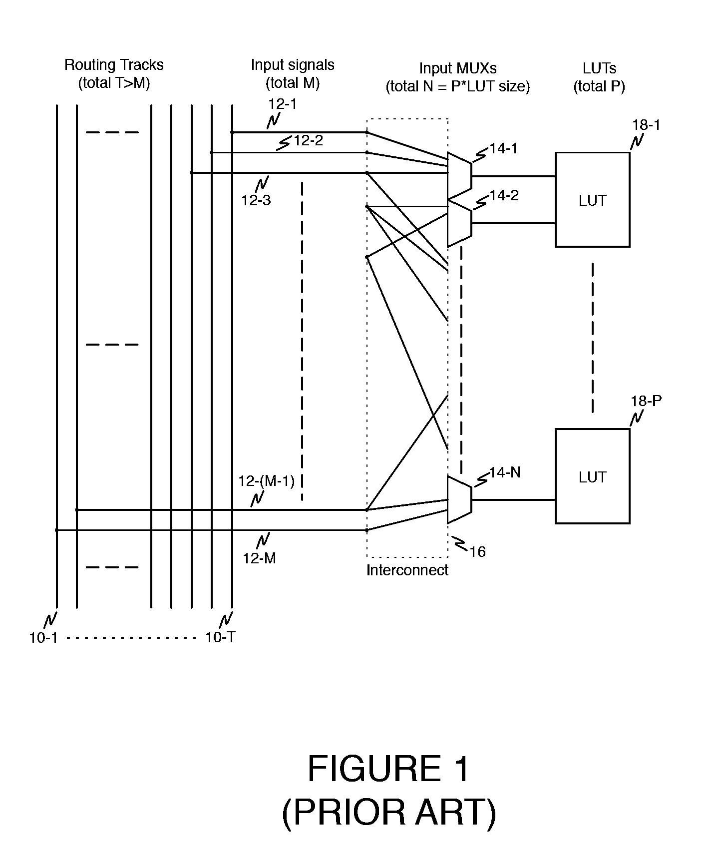 FPGA architecture having two-level cluster input interconnect scheme without bandwidth limitation