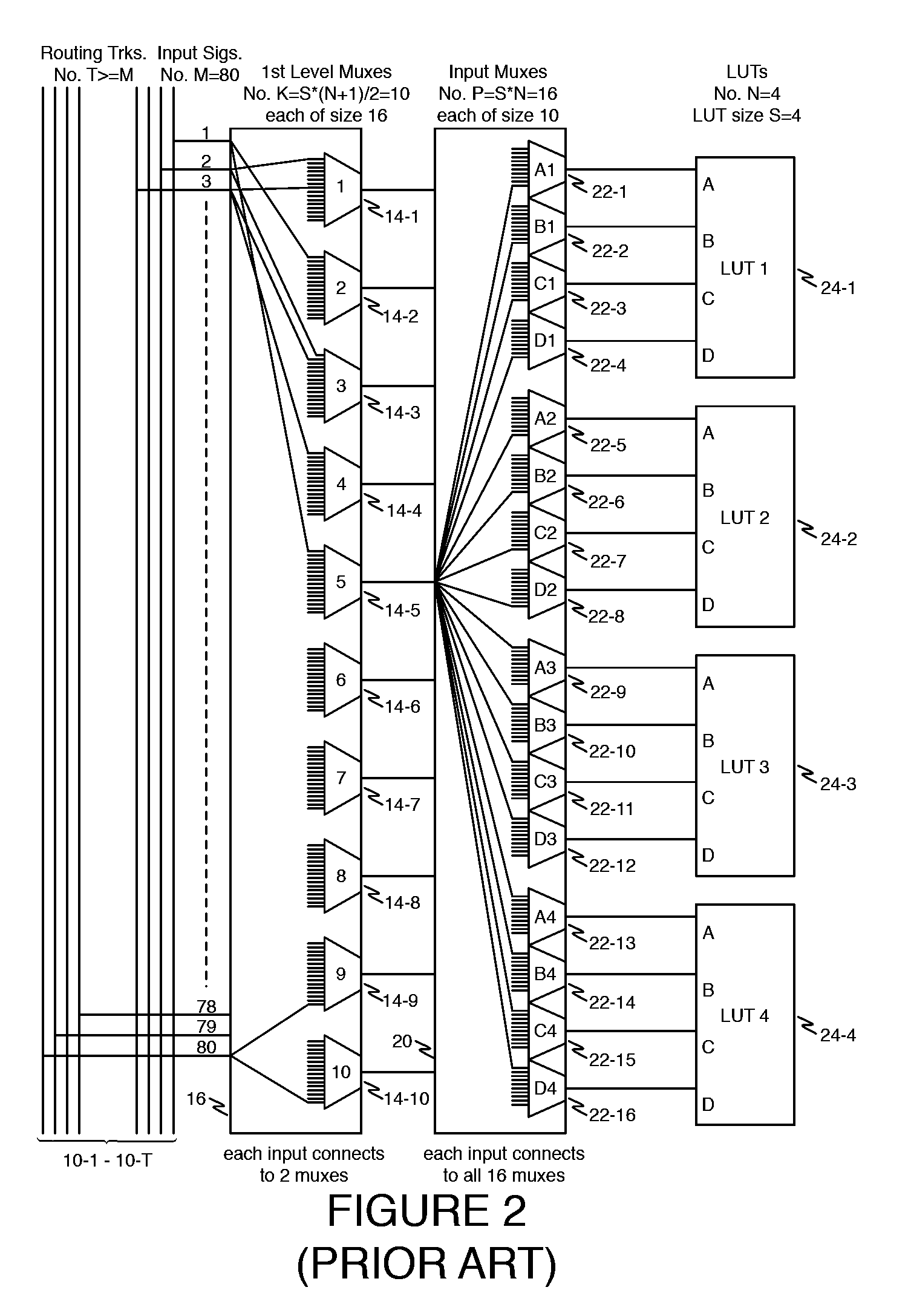 FPGA architecture having two-level cluster input interconnect scheme without bandwidth limitation