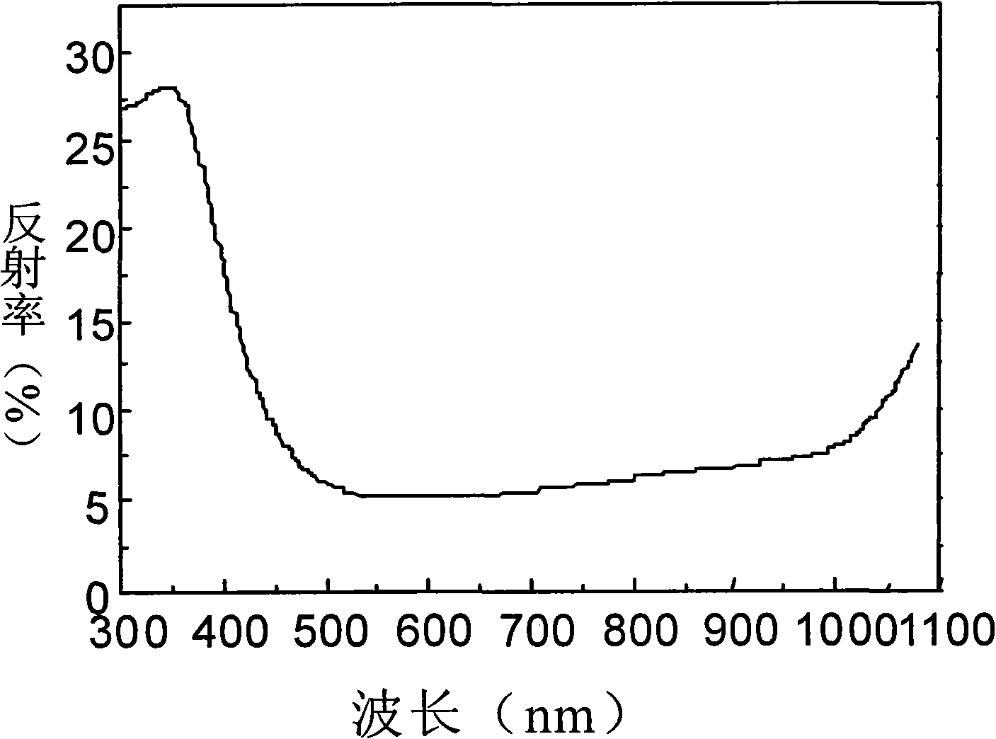 Additive of wool making solution for monocrystalline silicon pieces and using method