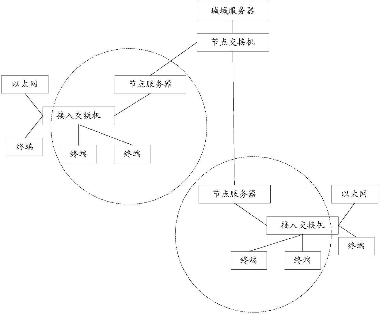 Video frame extraction method and device