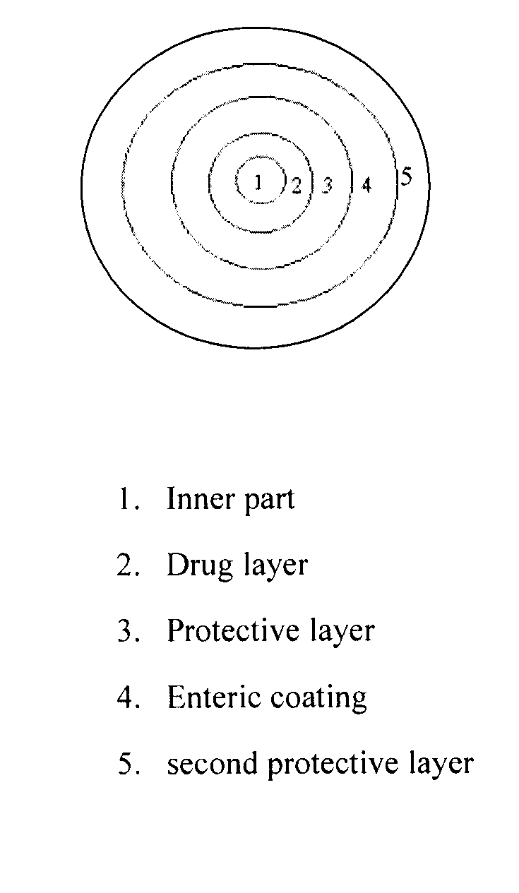 Oral pharmaceutical dosage form and manufacturing method thereof