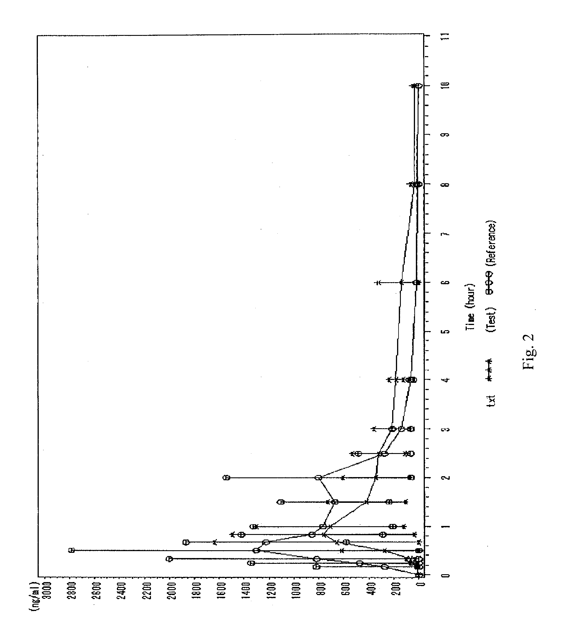 Oral pharmaceutical dosage form and manufacturing method thereof