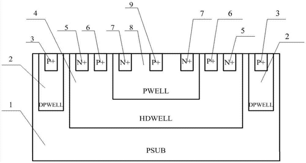 A low-trigger negative-voltage-resistant SCR device, process method, and application circuit