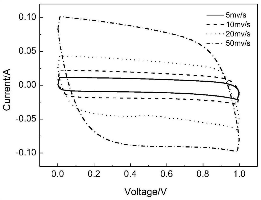 A method for preparing electrode materials for supercapacitors using current collectors as templates