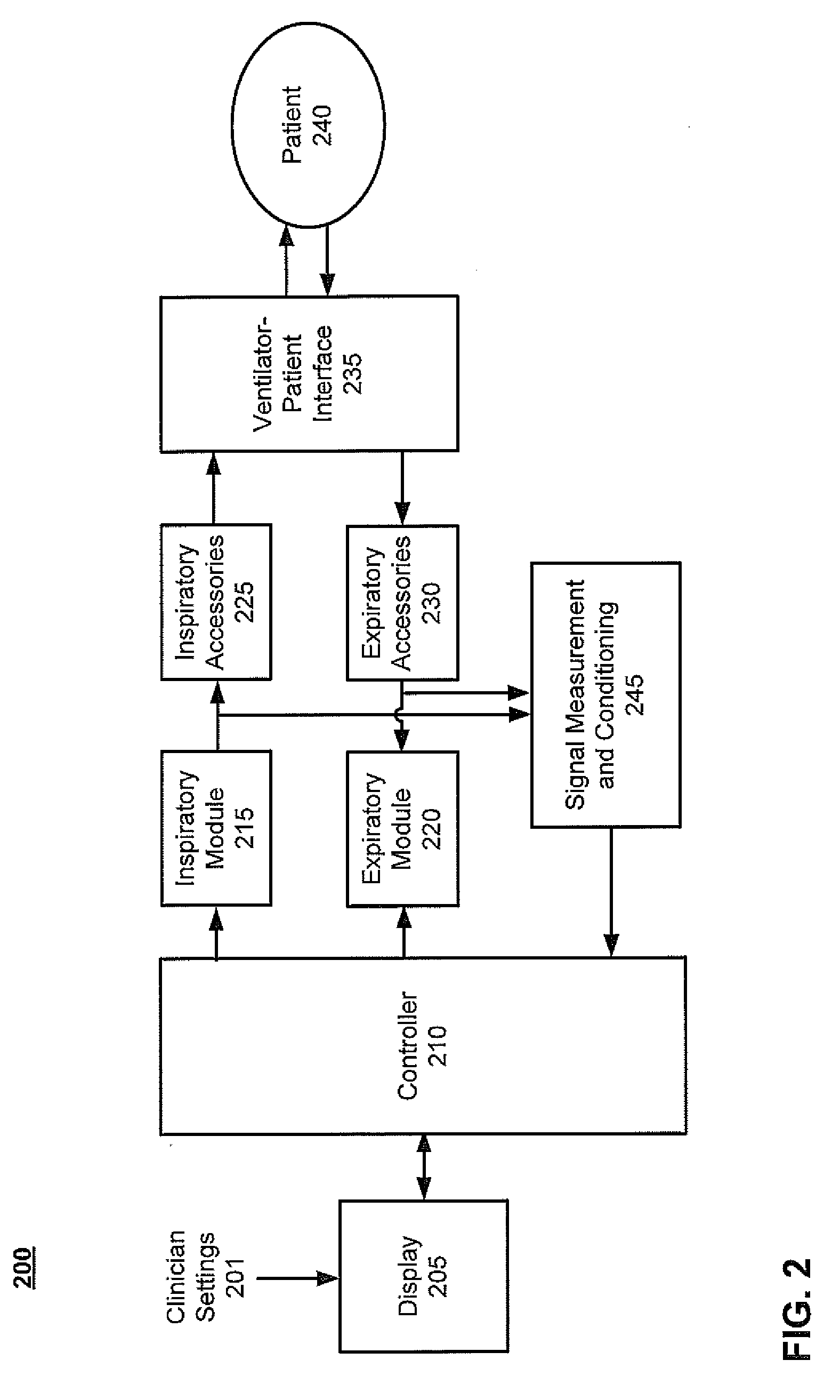 Flow rate compensation for transient thermal response of hot-wire anemometers