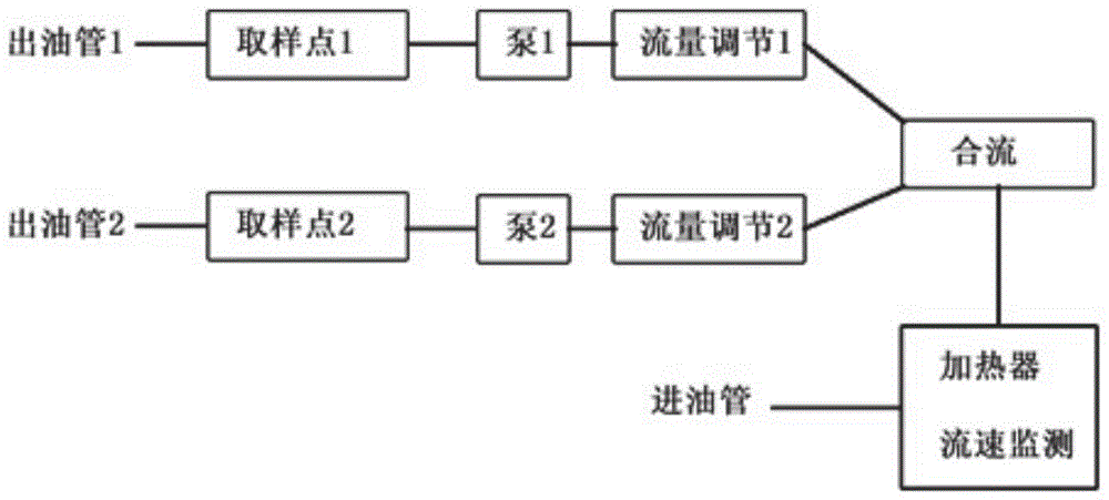 A temperature flow rate control device and test method for transformer oil insulation thermal aging test