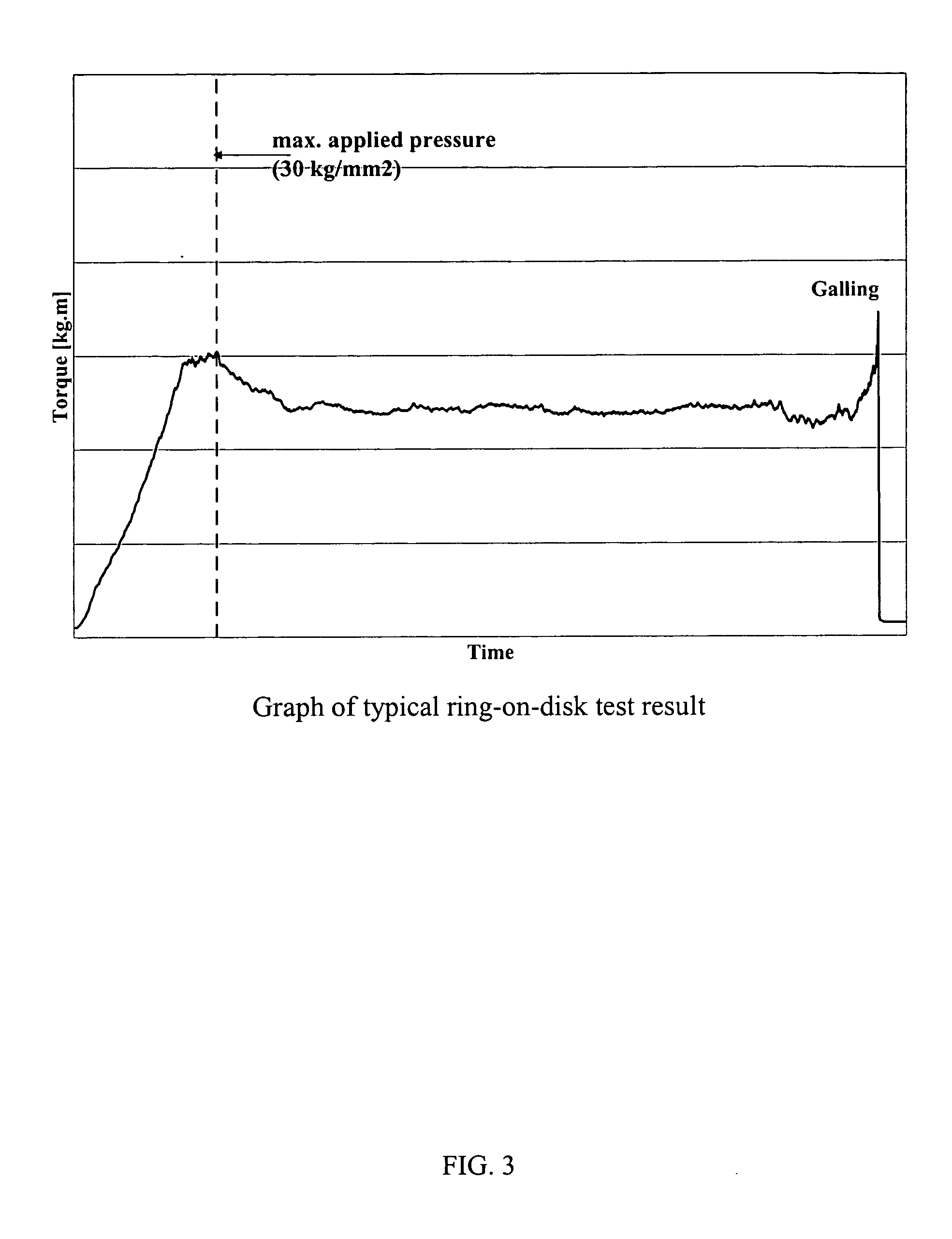 Method of using intrinsically conductive polymers with inherent lubricating properties, and a composition having an intrinsically conductive polymer, for protecting metal surfaces from galling and corrosion