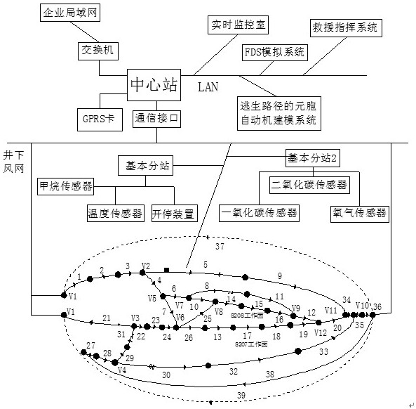 A Cellular Automata Optimization and Guidance Method for Mine Fire Escape Path