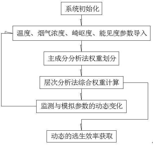 A Cellular Automata Optimization and Guidance Method for Mine Fire Escape Path