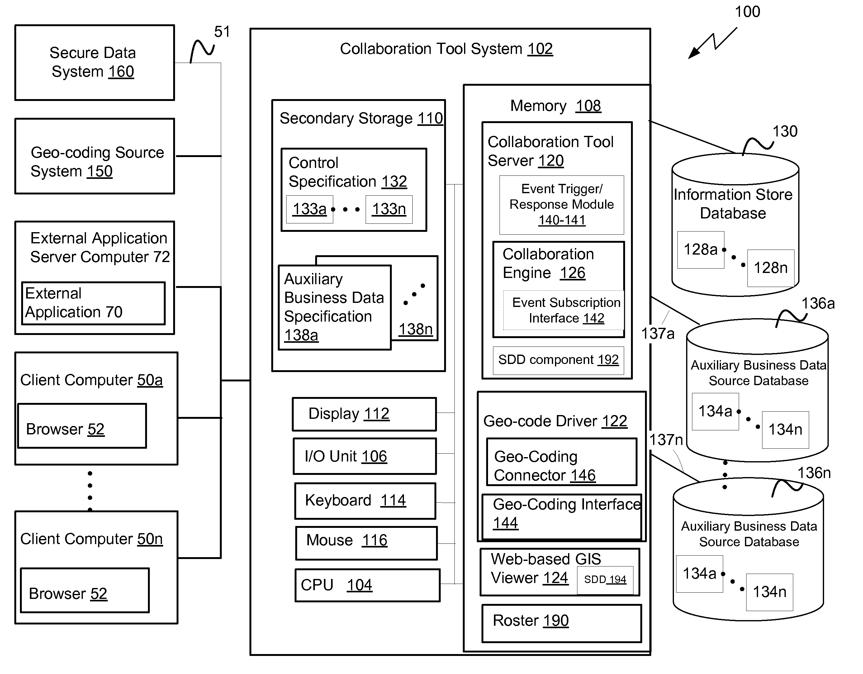 System and method for extending the business data associated with a network-based user collaboration tool to include spatial reference information for collaborative visualization