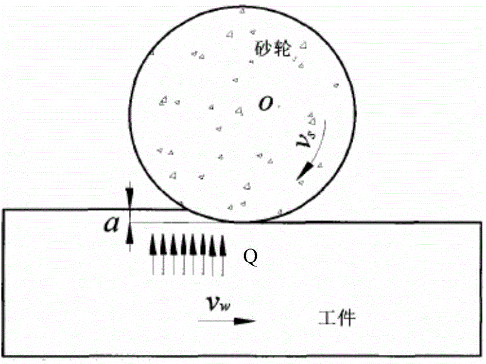 Preheating-based controllable grinding reinforcing method