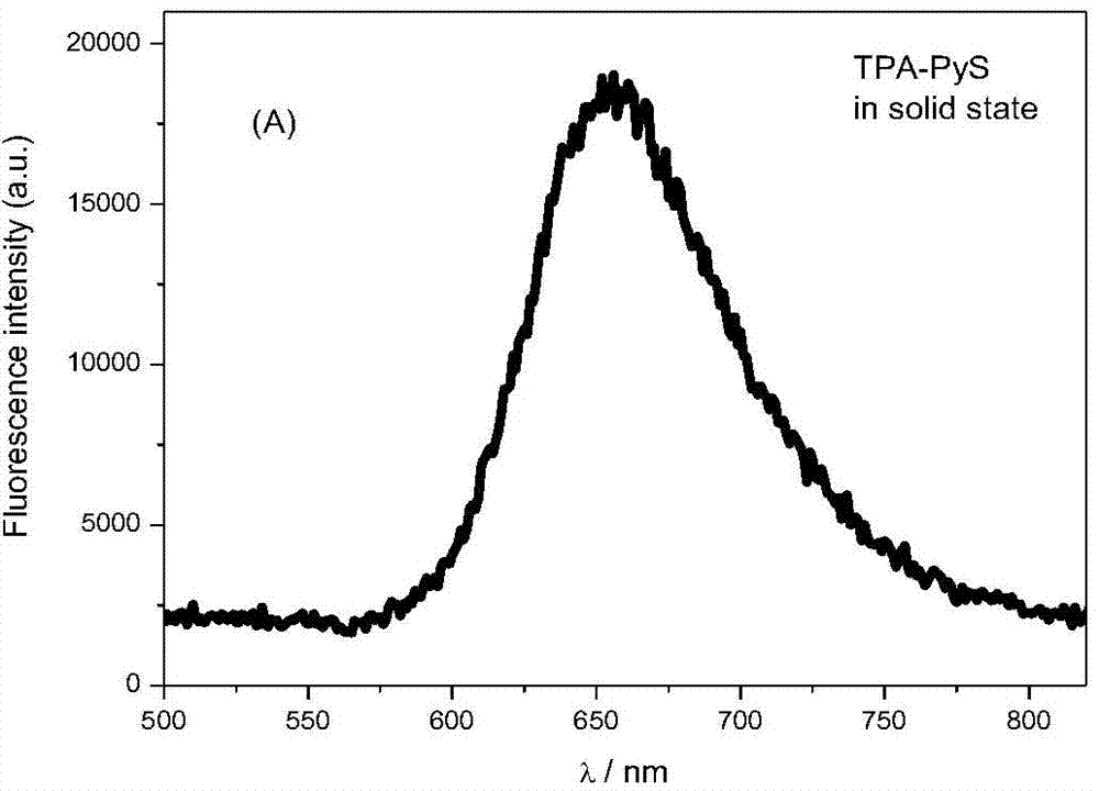 Triphenylamine pyridinium salt fluorescent molecule and preparation method thereof