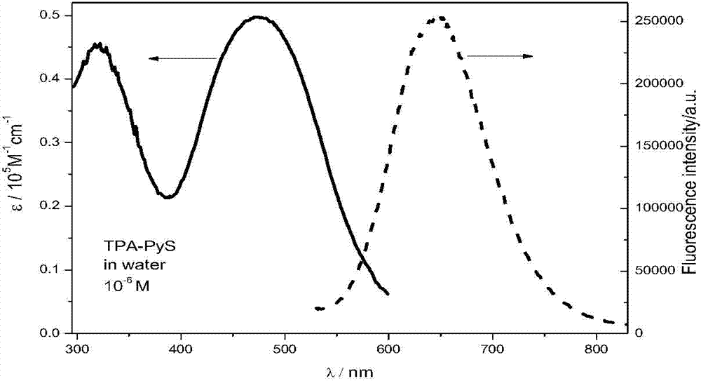 Triphenylamine pyridinium salt fluorescent molecule and preparation method thereof