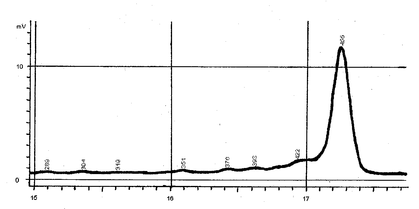 Detecting kit for five kinds of pathogenic vibrio in aquatic product and detecting method thereof