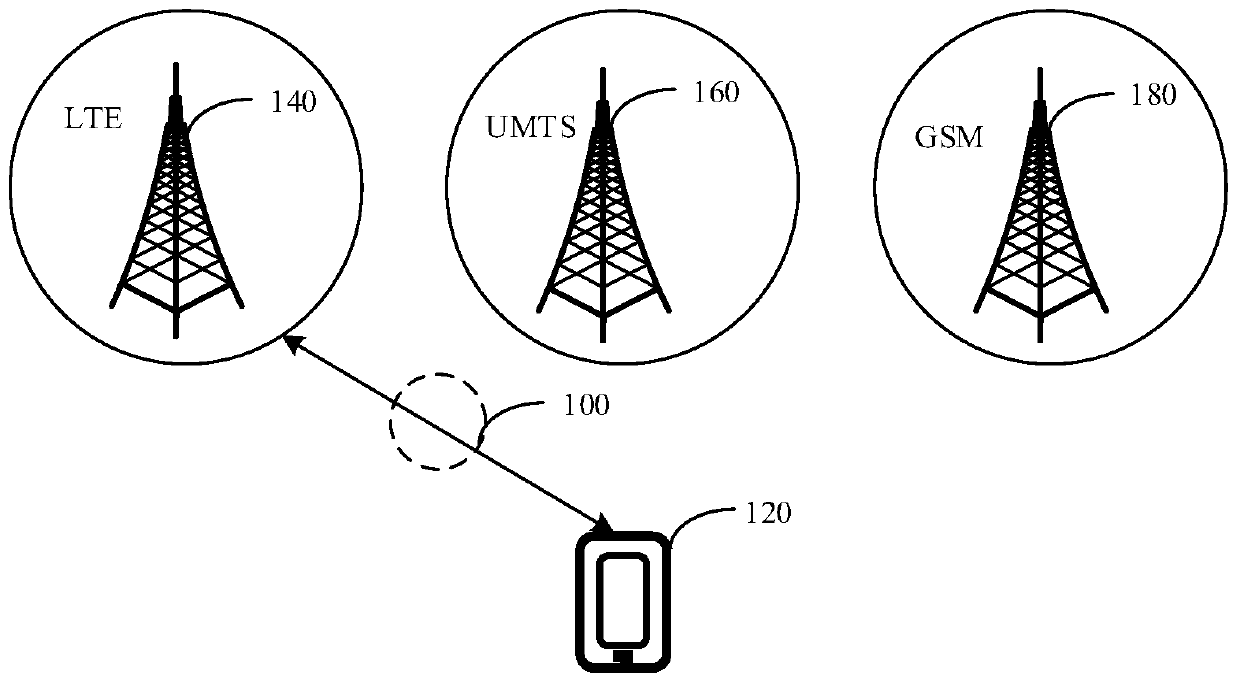 Long term evolution LTE network data shutdown method and device