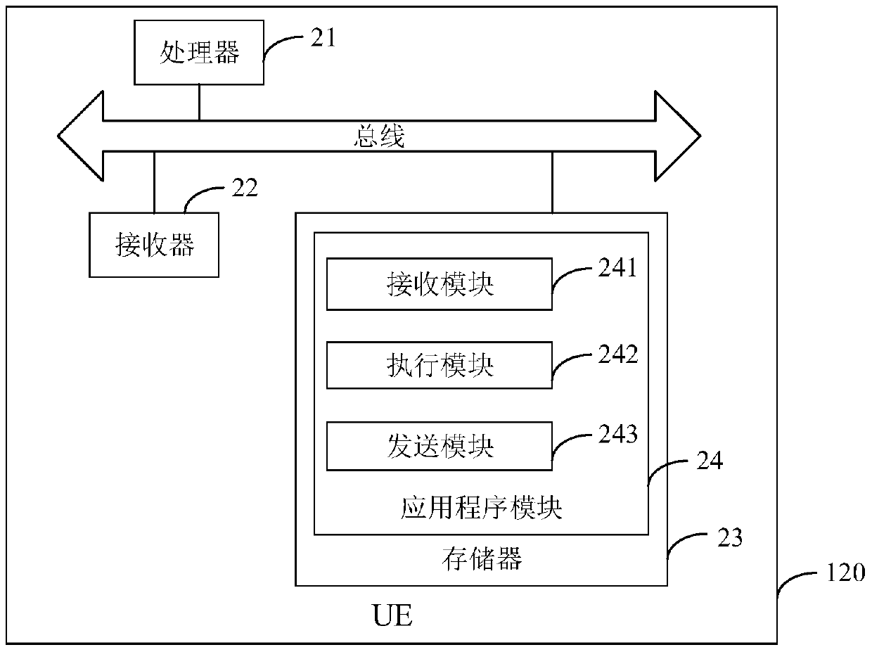 Long term evolution LTE network data shutdown method and device