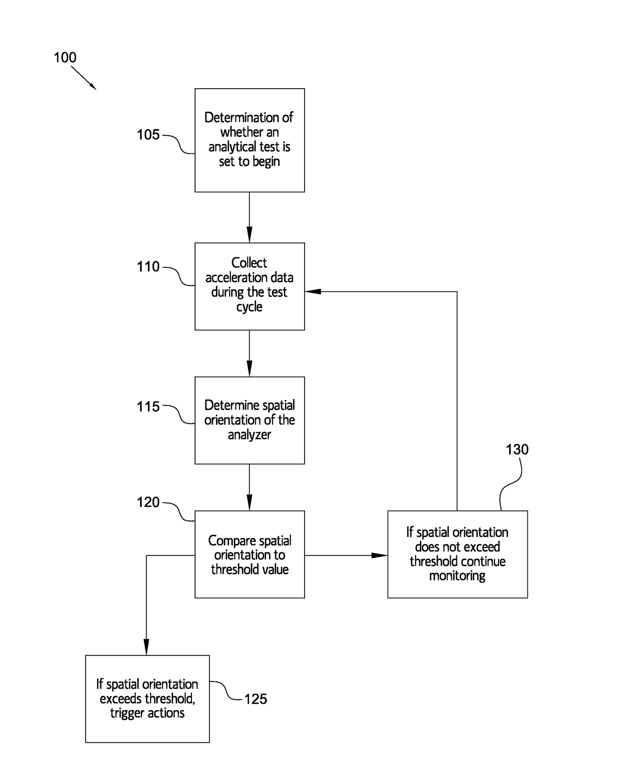 Portable clinical analysis system for hematocrit measurement