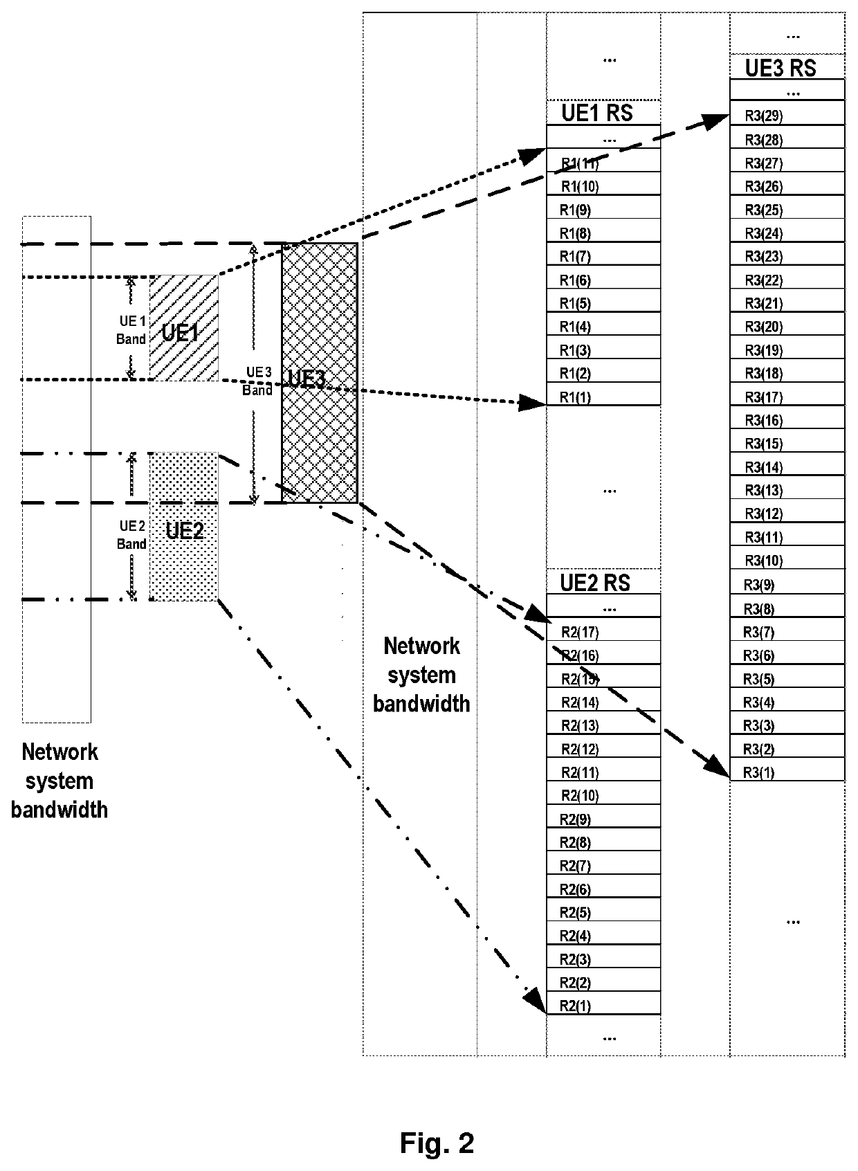 Methods and apparatuses for reference signal transmission and receiving