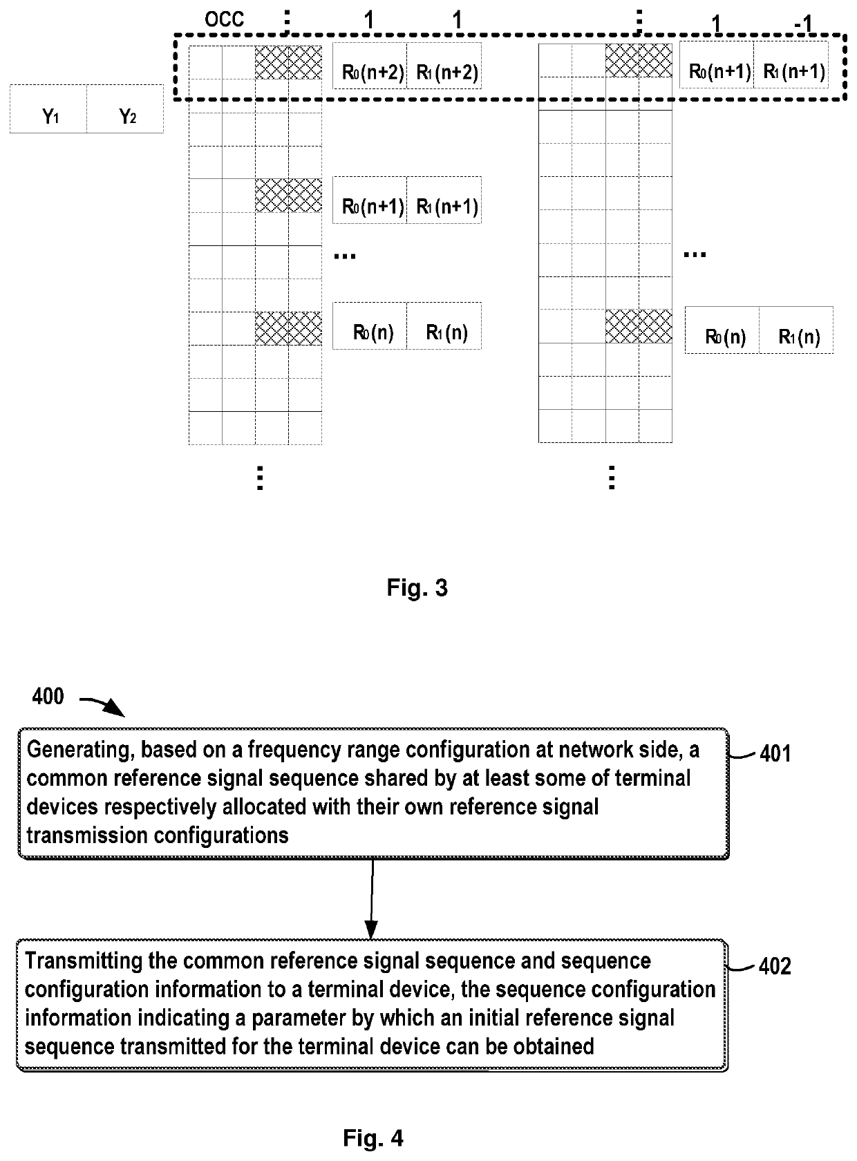 Methods and apparatuses for reference signal transmission and receiving