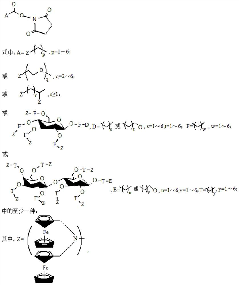 Ferrocene derivative as well as synthesis method and application thereof