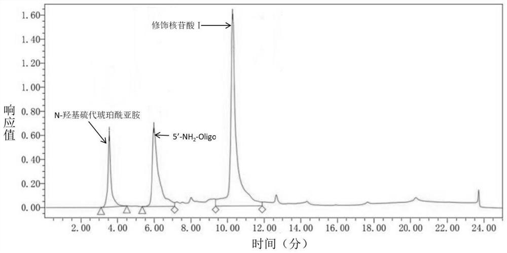 Ferrocene derivative as well as synthesis method and application thereof