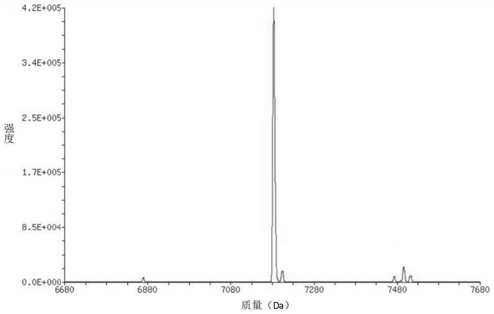 Ferrocene derivative as well as synthesis method and application thereof