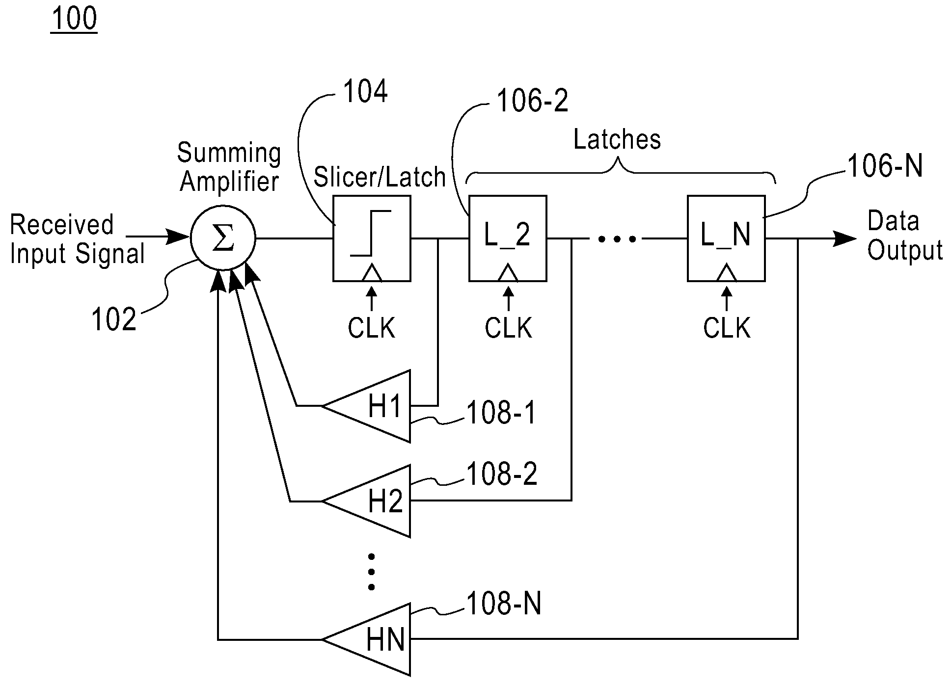Methods and apparatus for calibrating output voltage levels associated with current-integrating summing amplifier