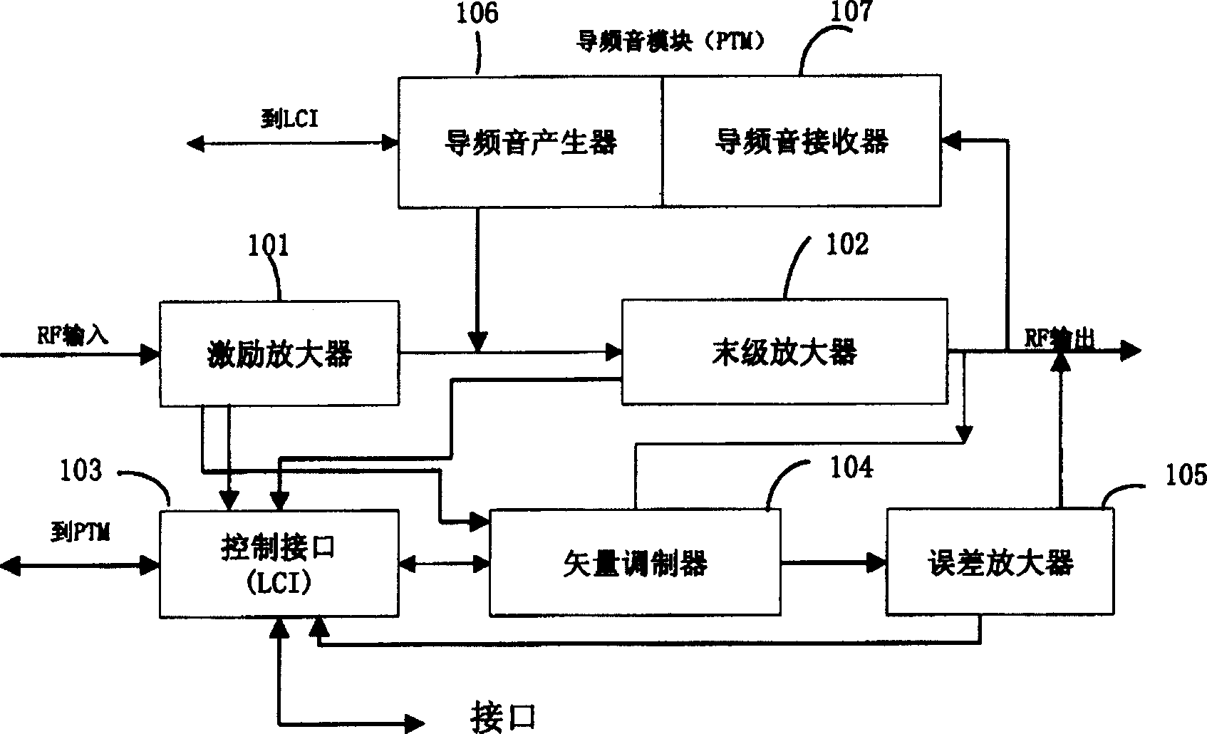 Linear power amplification device with improved structure