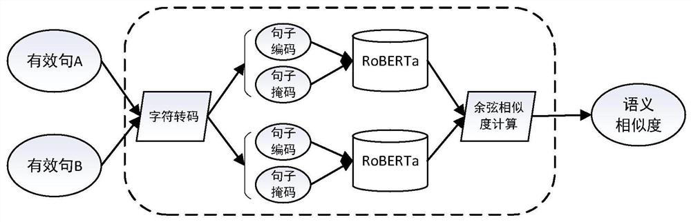 Chinese crowdsourcing test report clustering method based on semantic similarity