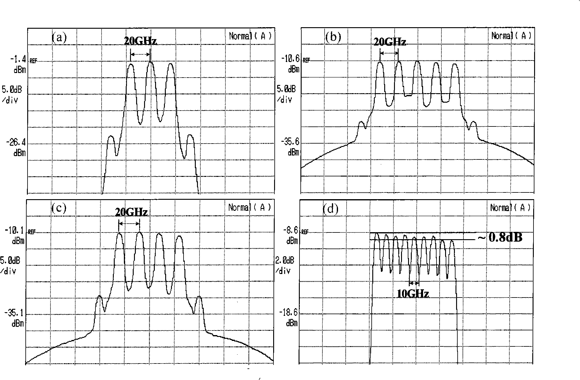 Multi-wavelength light source apparatus and method for generating accurate wavelength interval and high flatness