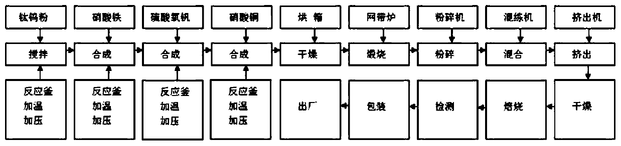 Denitrification catalyst and preparation method thereof