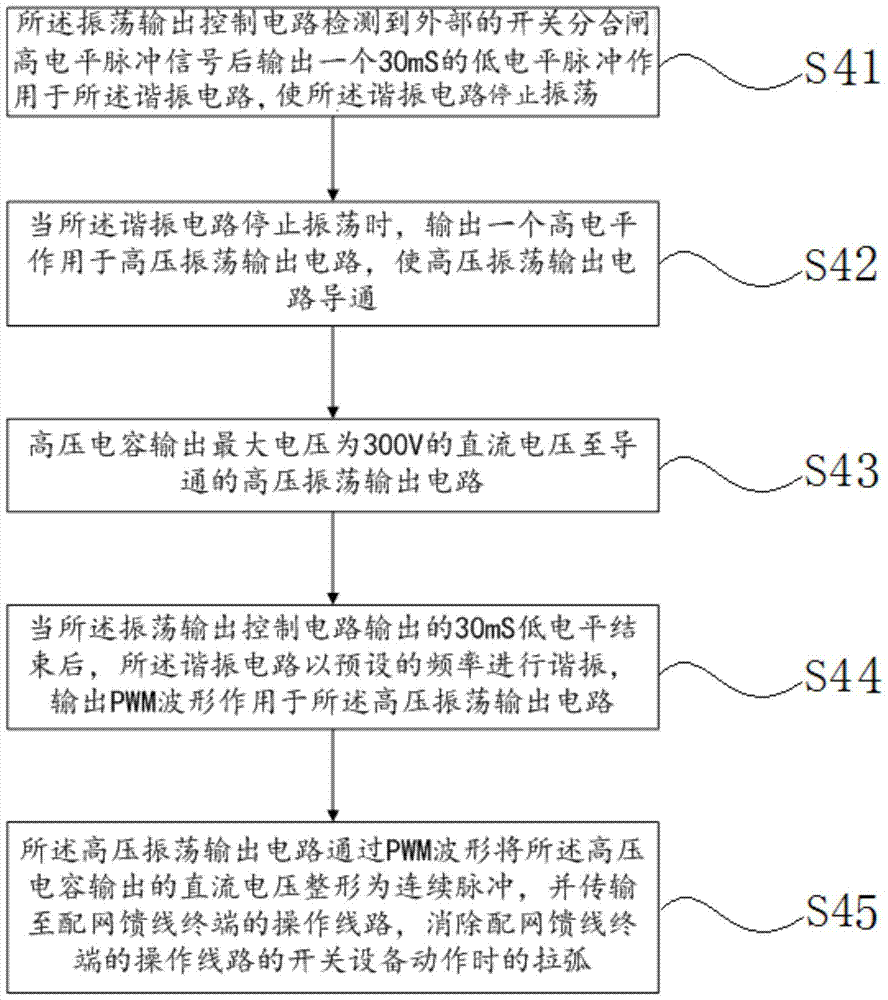 A distribution network feeder terminal power management system and method