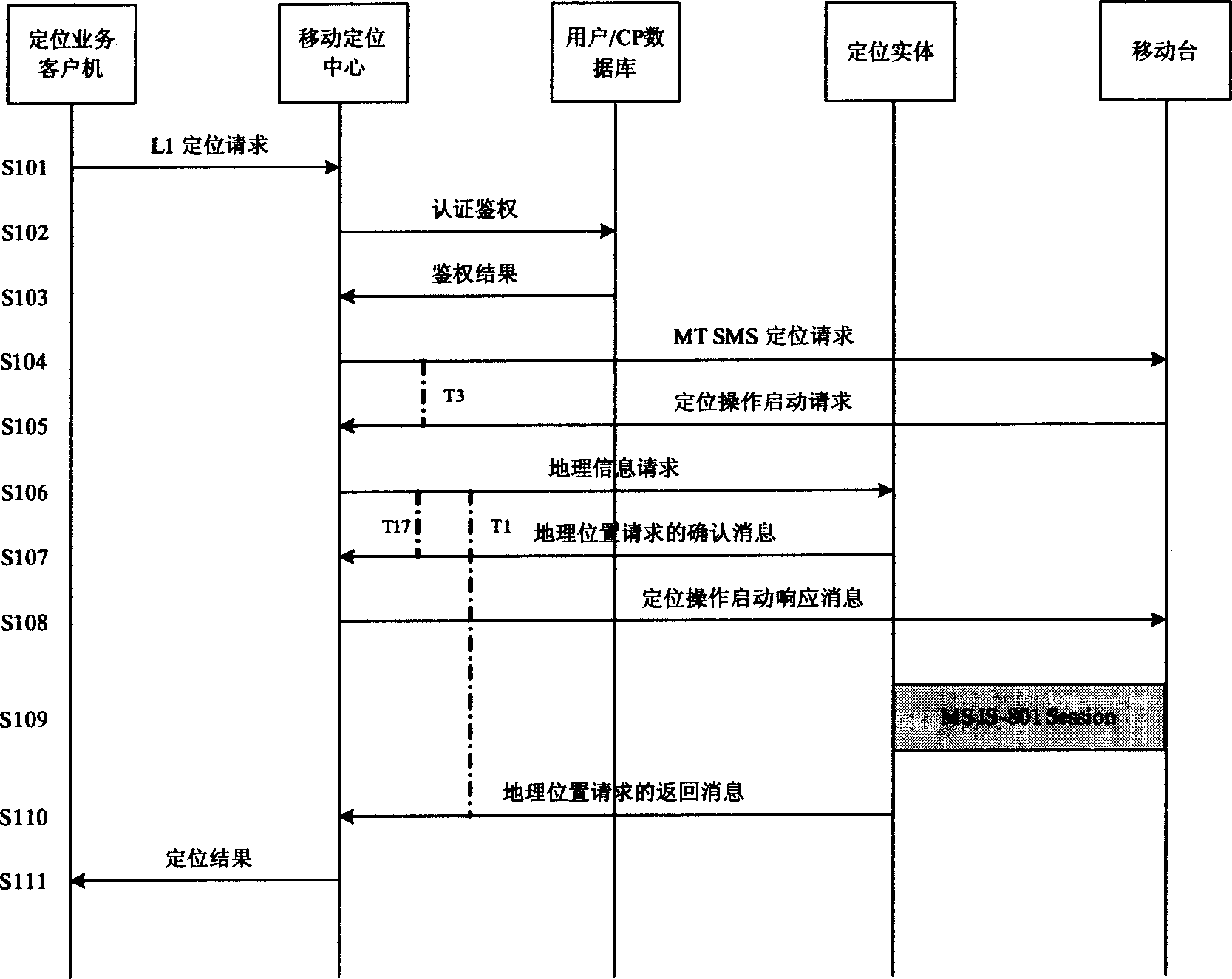 Method for implementing mobile positioning service