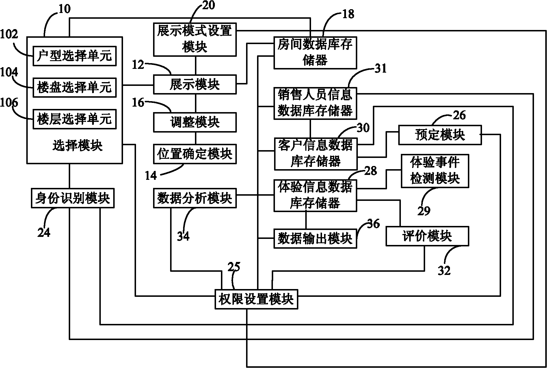 MVR (Measurable Virtual Reality) self-service house choosing system and method