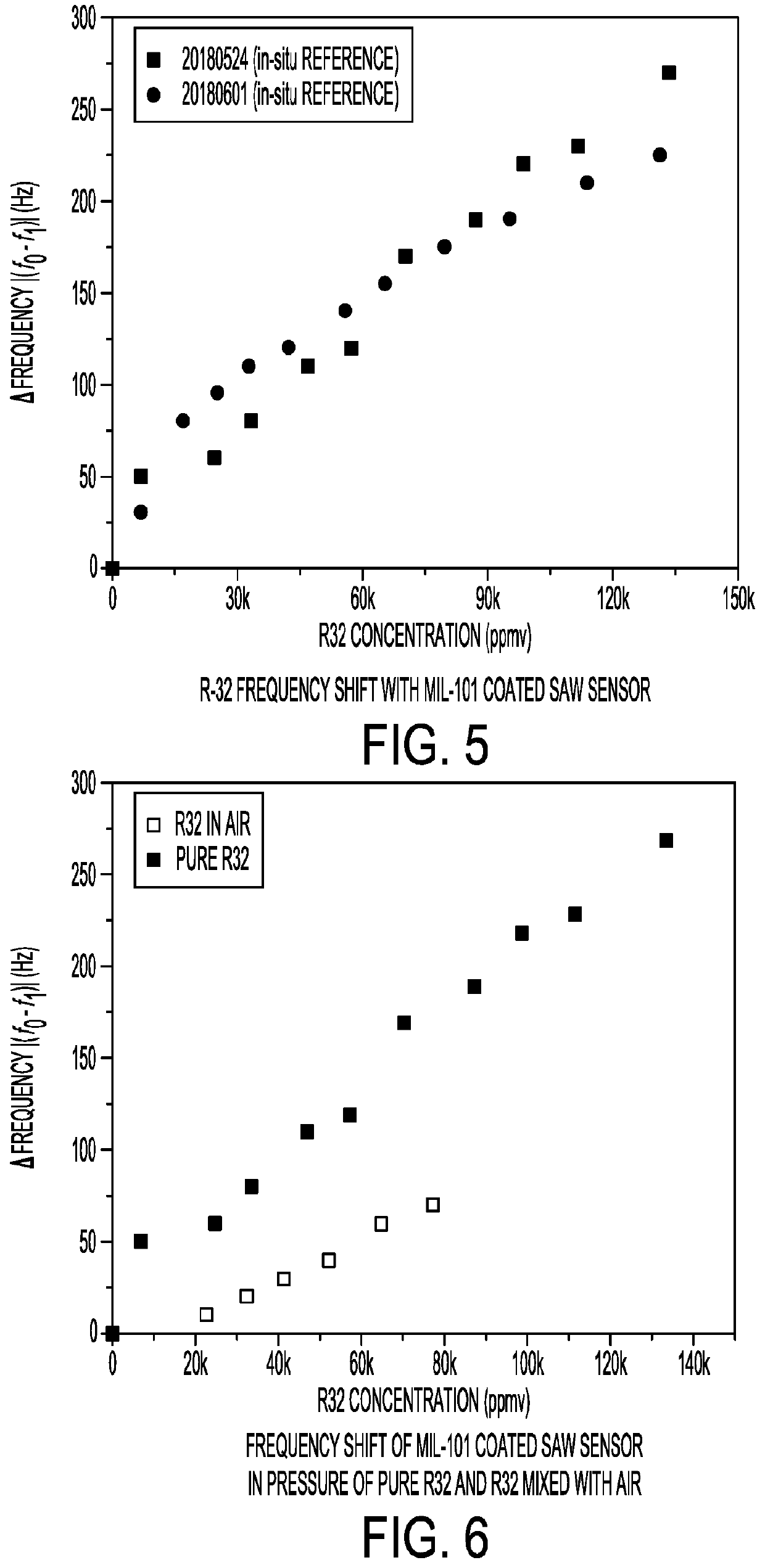 Surface acoustic wave sensor for refrigerant leakage detection