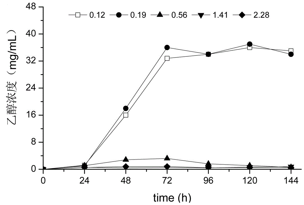 A kind of preparation method of citrus type brewed cooking wine